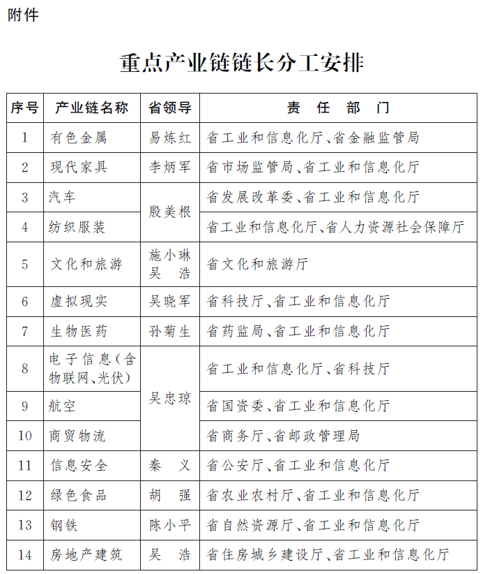 最新财政真相来了：河南财政收入下滑明显，天津已经“跌无可跌”台湾陕西籍名人