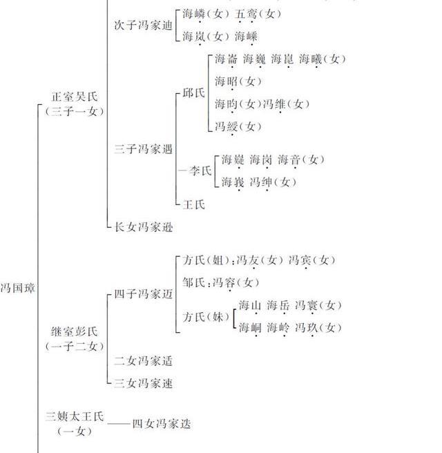 冯巩曾祖父直系教头代理大总统7位夫人九子女传奇而复杂