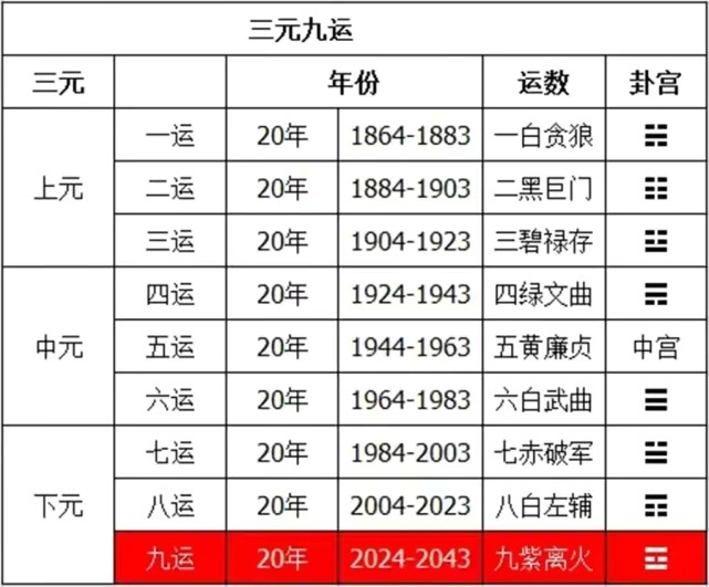 淏元周易文化创始人淏元(马鲁伟)先生谈"三元九运与天文学"