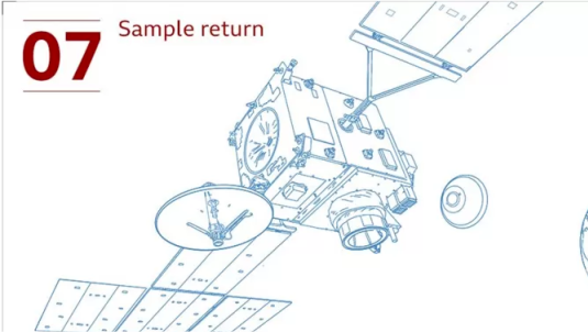 確定了我國2030年前實施火星採樣返回比美國完成時間更早