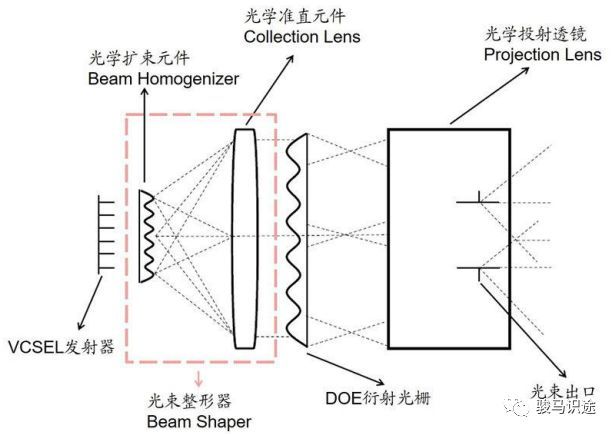 想了解3d结构光看这份拆解就对了