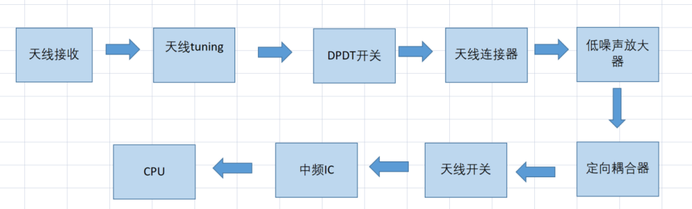 射频接收电路图解.jpg