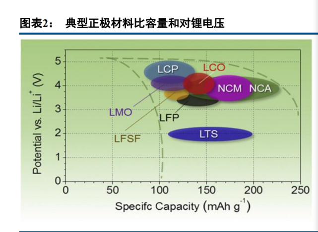 锂电正极材料行业深度报告：富锂锰基氧化物，层状结构正极寻梦_腾讯新闻