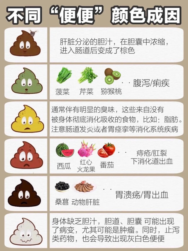 从大便看健康!不同的颜色,形状,透露不同的身体状况!