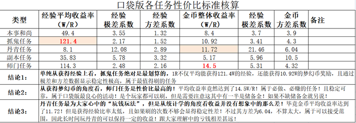 DNF：毕业附魔免费拿怎么设置新的密码杨洋语文网课怎么样2023已更新(网易/知乎)怎么设置新的密码杨洋语文网课怎么样