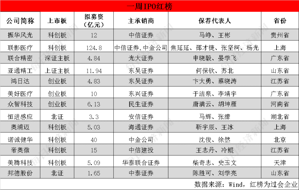 统计局谈经济下行压力加大：完全有能力、有条件战胜困难挑战