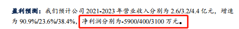 亏红眼了！从141跌到14，天智航暴跌89%！张送根急不急？杨洋作文还是乘风作文好2023已更新(今日/知乎)