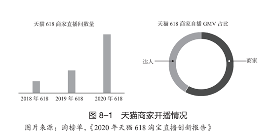 2022年，关于直播电商的六大预测杨洋语文网课资源2023已更新(知乎/微博)杨洋语文网课资源