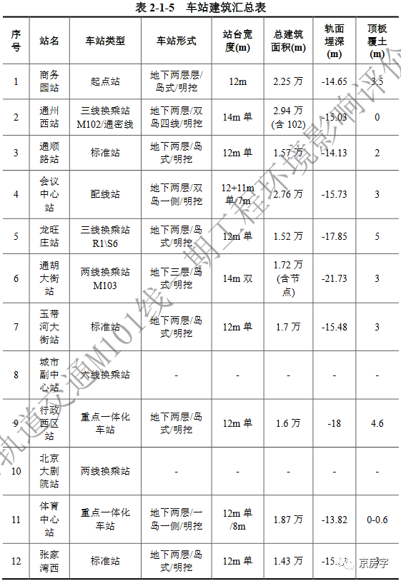 地铁m101线环评公示!27年通车,预留延伸至大厂_腾讯新闻