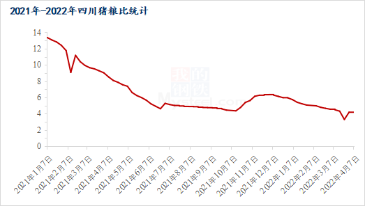 猪饲料价格走势(猪饲料价格走势图对养殖的影响)