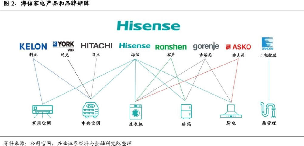 海信集团组织结构图图片