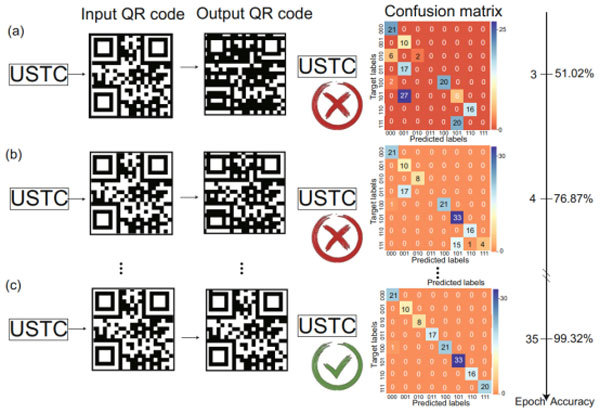 中科大利用ai实现基于里德堡原子多频率微波的精密探测 中国科学技术大学 里德堡原子 微波 人工智能