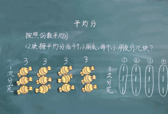 为了让学生能够感受到日常用的非常多的按份数平均分的真实分法,我找