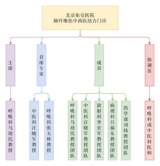 佑安醫院黃牛代診掛號；京醫導航佑安醫院黃牛代診掛號京醫導航怎么掛