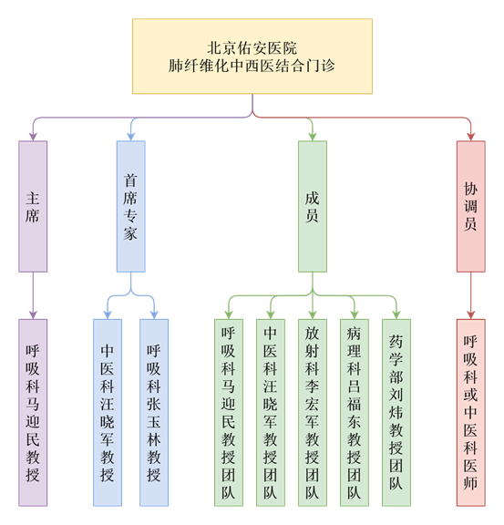 包含佑安医院黄牛代诊挂号；难题我开解决的词条