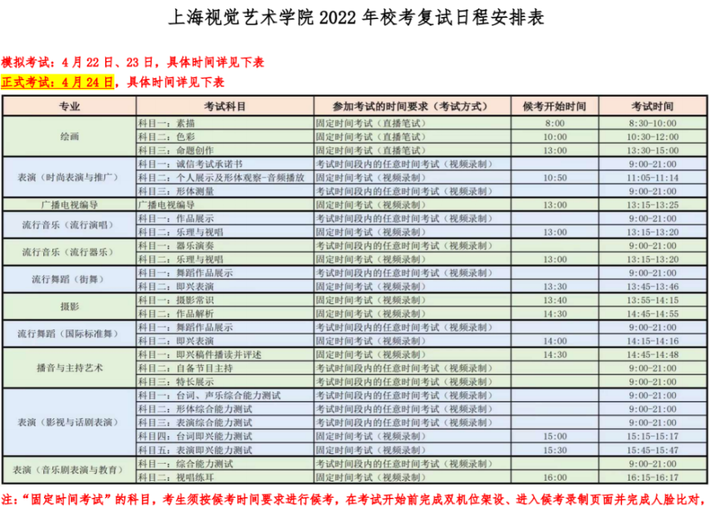 校考上海視覺藝術學院2022年校考複試公告