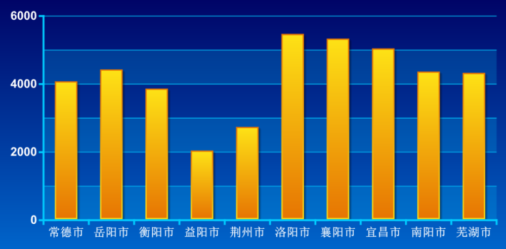 今天我们就透过统计公报,政府工作报告等,一起来聊一聊常德市2021年的