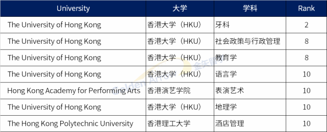 qs世界大學學科排名中國香港和澳門地區高校百強學科彙總