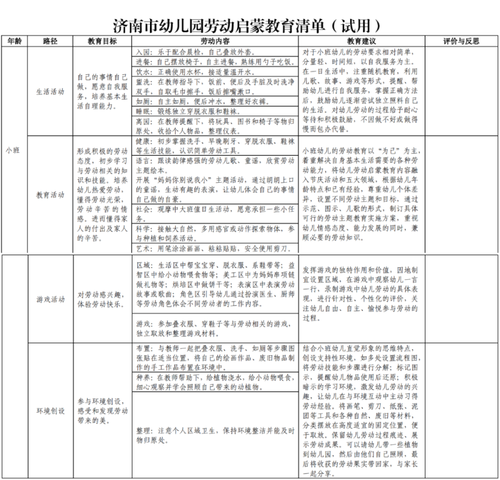 幼儿园劳动清单图片