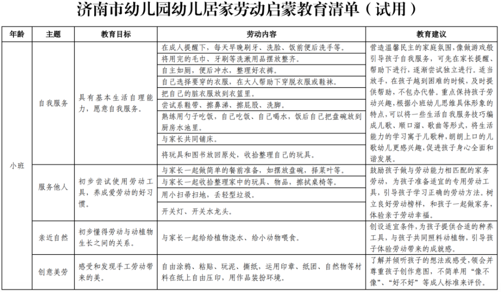 全國首份清單:幼兒園小朋友應該具備這些勞動能力_騰訊新聞