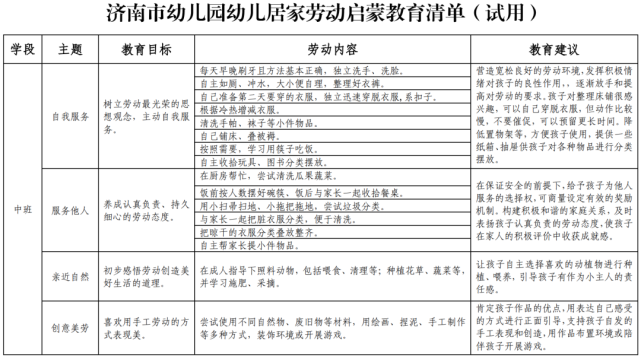 全国首份清单:幼儿园小朋友应该具备这些劳动能力