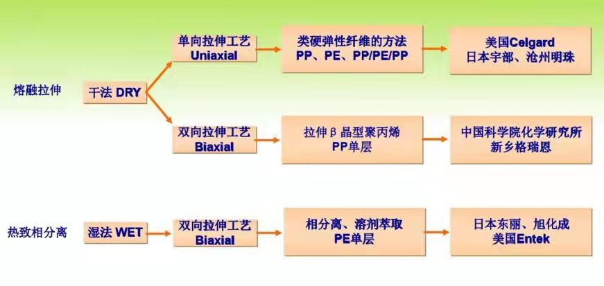 电池内部解密轻薄安全的锂离子电池隔膜技术含量如何