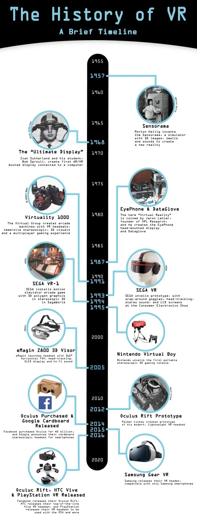 聊一聊VR的发展史【完结】（VR技术快速发展期：2007年-至今）_腾讯新闻