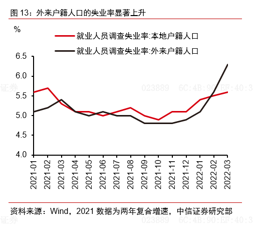 中信证券：中国经济有望在二三季度实现修复多米粒