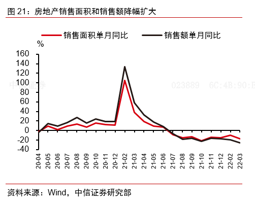 中信证券：中国经济有望在二三季度实现修复多米粒