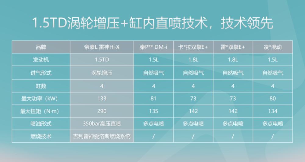 焕新登场2022款GS3POWER8.48万元起“劲”级上市