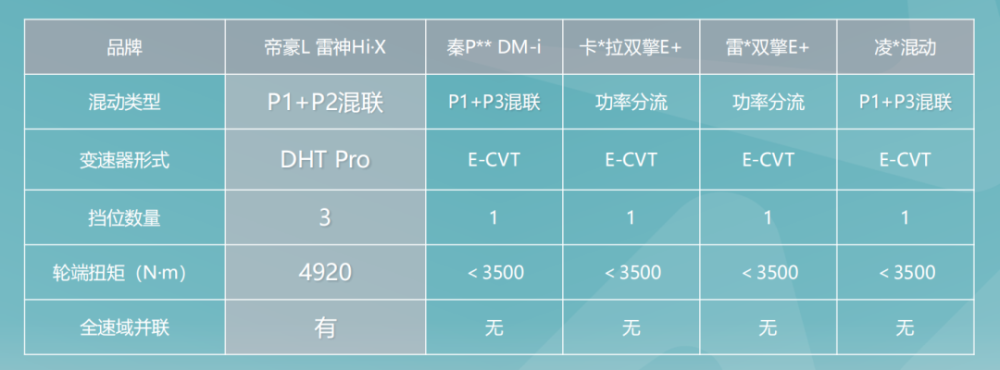 焕新登场2022款GS3POWER8.48万元起“劲”级上市