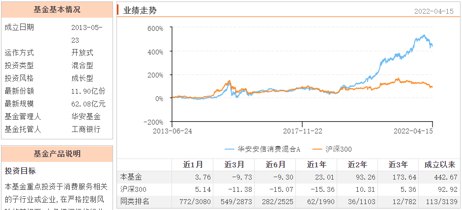 四大行业主题基金 谁更牛 三 腾讯新闻