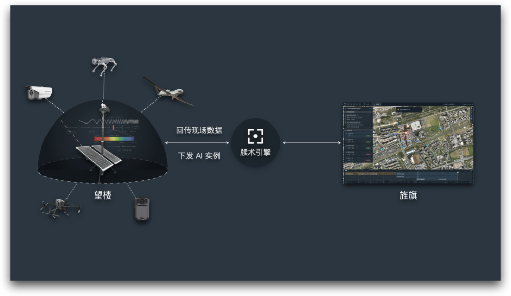 靖安科技入选2022杭州亚运会安保智能应用项目