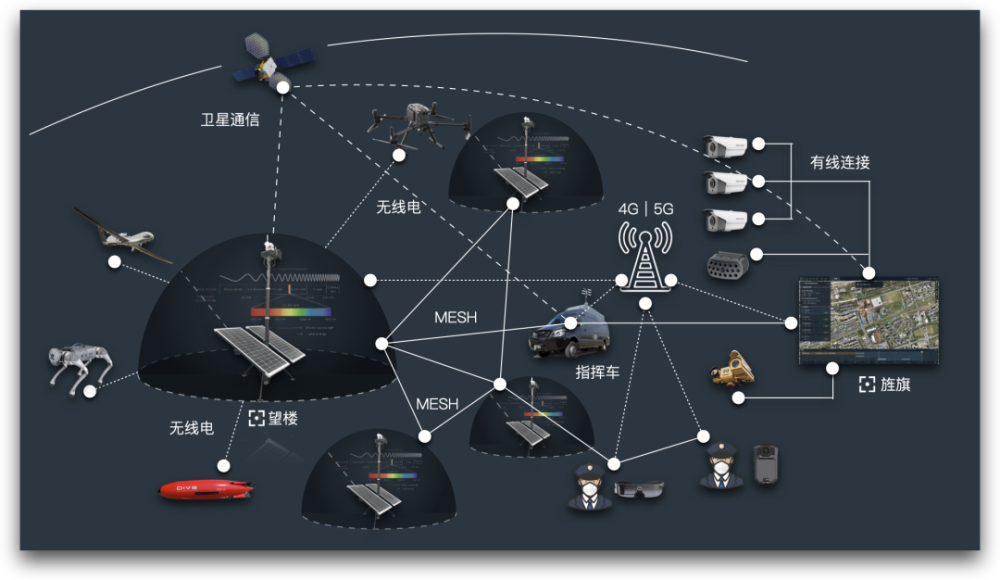 靖安司黑科技介紹之望樓智能哨兵感知平臺