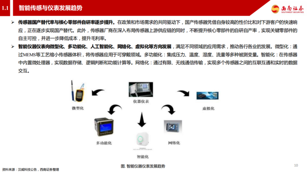 免費領重磅發佈氣體傳感器篇物聯網感知層傳感器附pdf下載