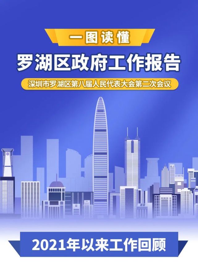 事關住房,醫療,教育……一圖讀懂羅湖區政府工作報告