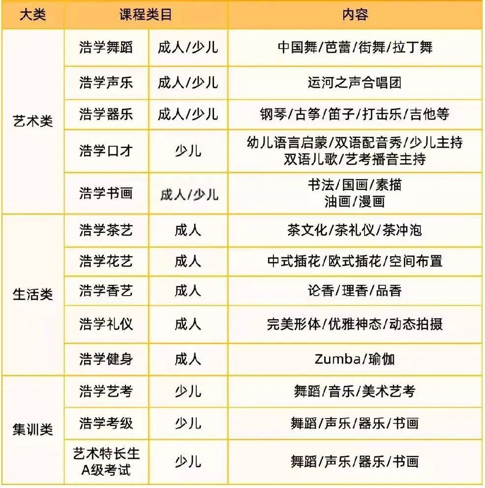 復課通知芳菲四月綻放生機浩學喊你回家上課啦