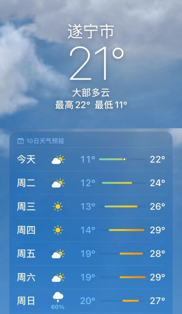 热热热直冲30遂宁接下来的天气