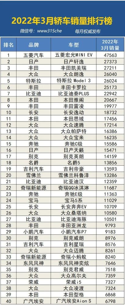 2022年3月国内汽车销量排行杨洋语文网课资源2023已更新(知乎/新华网)