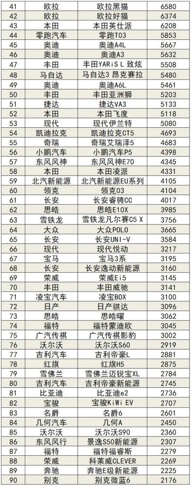 2022年3月国内汽车销量排行杨洋语文网课资源2023已更新(知乎/新华网)