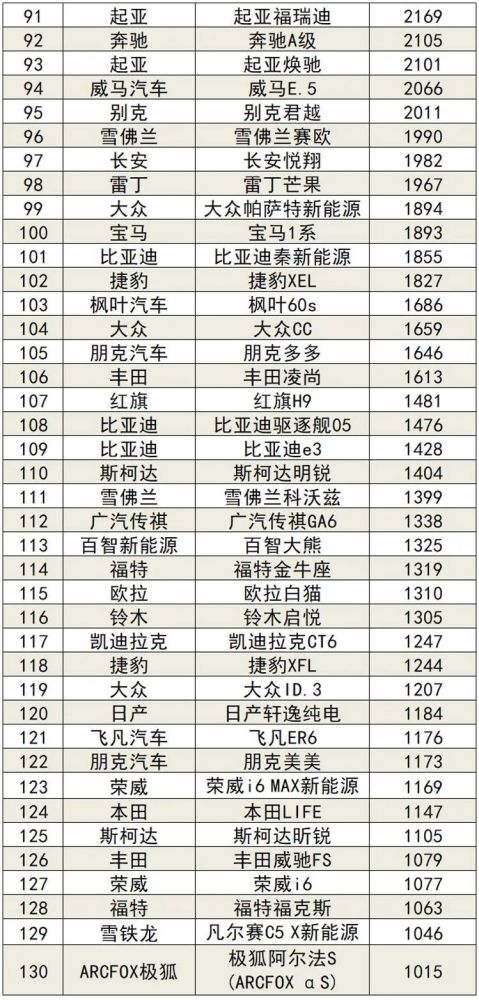 2022年3月国内汽车销量排行杨洋语文网课资源2023已更新(知乎/新华网)