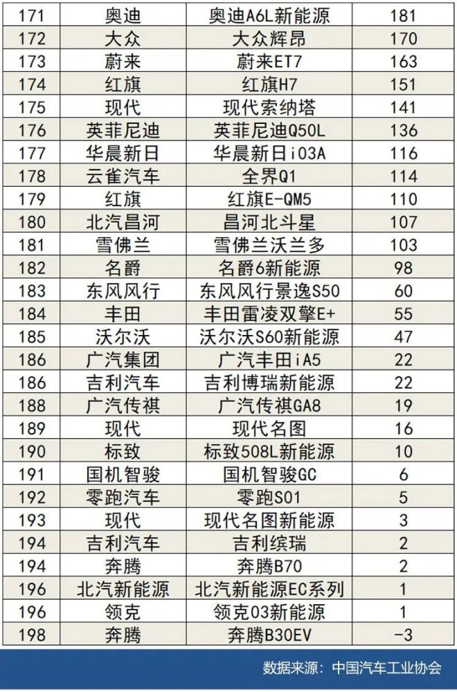 2022年3月国内汽车销量排行杨洋语文网课资源2023已更新(知乎/新华网)