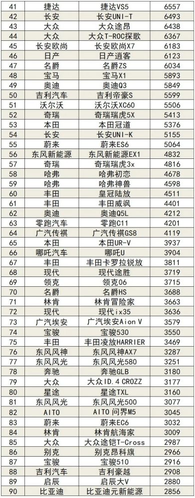 2022年3月国内汽车销量排行杨洋语文网课资源2023已更新(知乎/新华网)