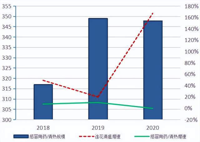 以岭药业靠连花清瘟9个月净利13亿，“明星中药”的红利能吃多久？