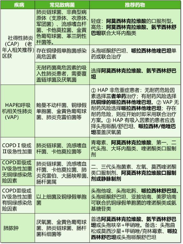 哌拉西林他唑巴坦,阿莫西林克拉维酸钾,氨苄西林舒巴坦,有何区别?