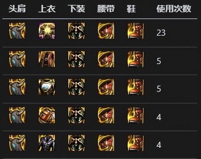 dnf杂谈:搭配前5已更新,韩服top100刺客各部位装备热度