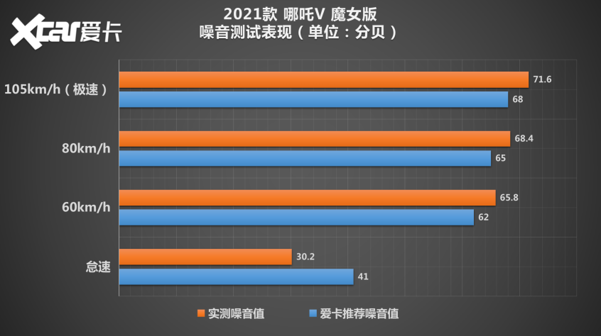 哪吒V魔女版单车测试简单实用就挺好