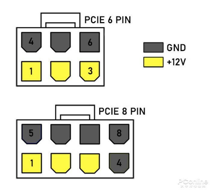 显卡6pin供电接口图解图片