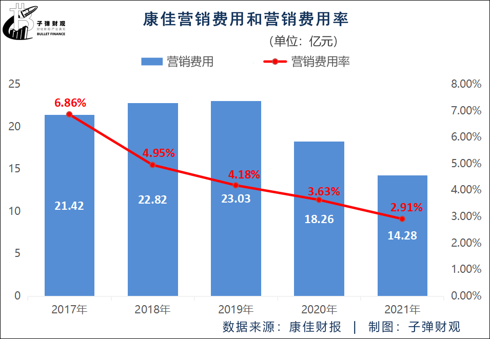 芯荒下的转机：国产厂商的汽车芯片“攻坚战”