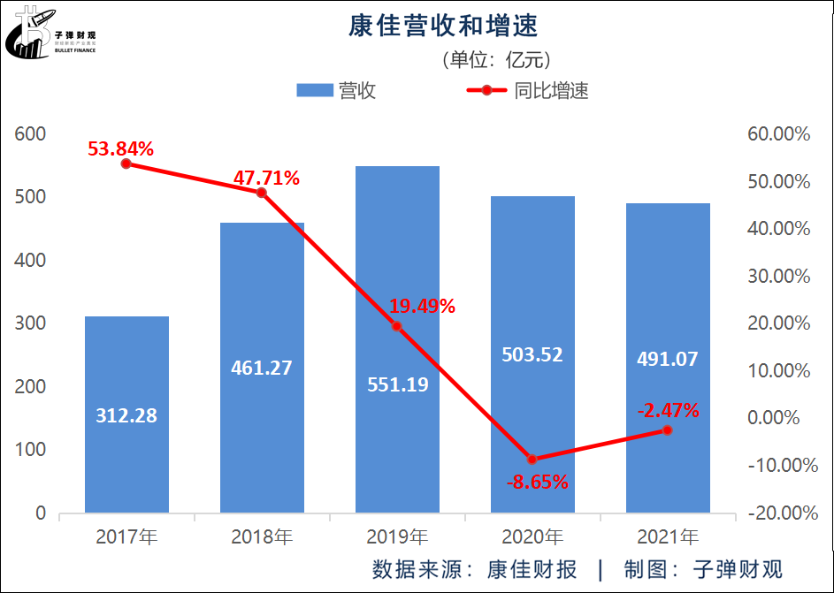 芯荒下的转机：国产厂商的汽车芯片“攻坚战”